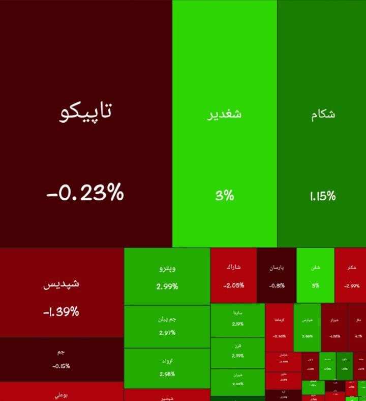 نفت ما: 📌تابلو بورس پتروشیمی‌ها/امروز یکشنبه ۲۵ مرداد ۱۴۰۵🛢️آخرین اخبار و تحلیل‌های انرژی ایران و جهان را از «نفت ما» دنبال کنید