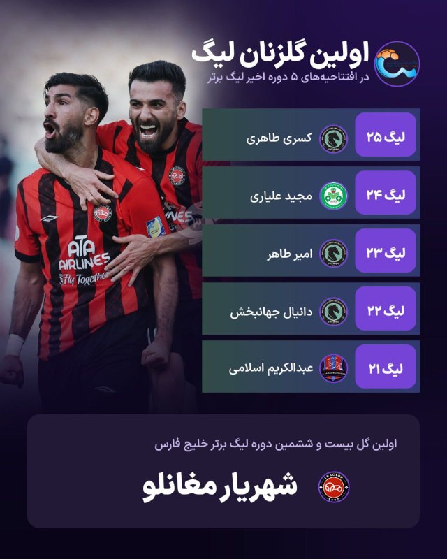 TiracturClub|تیراختور: گلزنان افتتاحیه لیگبرتر در پنج فصل اخیر🆔 @Tiracturclub