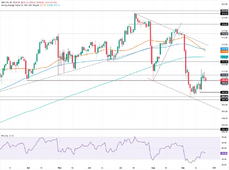 Image from a post by FXStreet Forex News