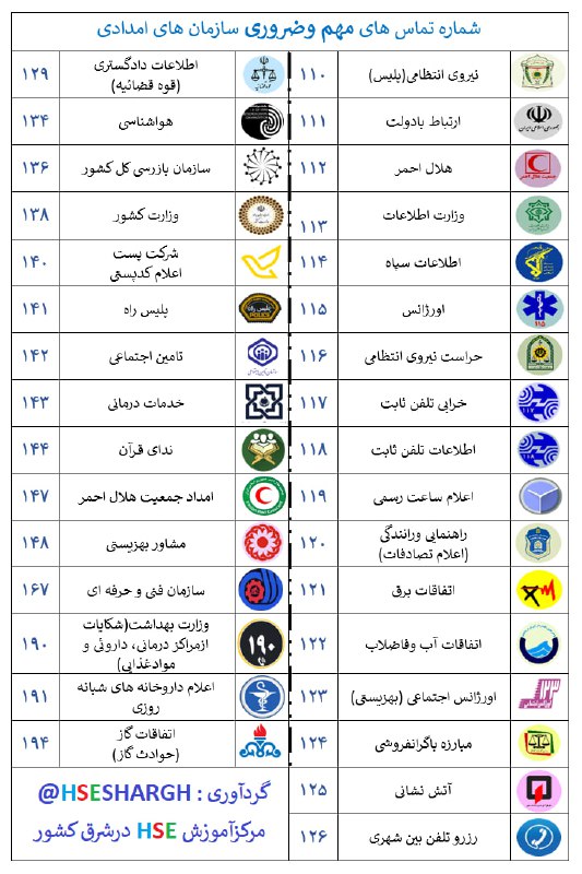 مرکز آموزش HSE در شرق کشور: 🔴 شماره های اضطراری سازمان های امدادی@HSESHARGH