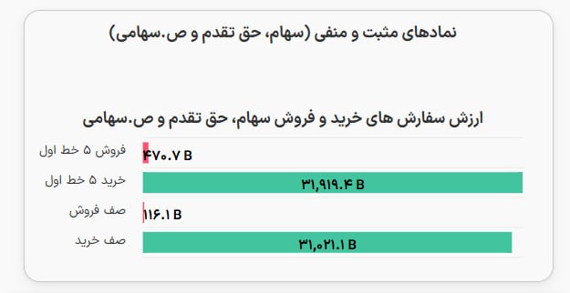 توییتر_بورس: پیش گشایش 31 همتی@twitter_bourse