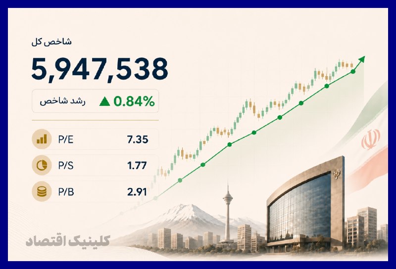 کلینیک اقتصاد - دكتر على سعدوندى: 📉 بررسی معاملات امروز بازار سهام⬅️ بازار بورس ایران امروز معاملات پرتلاطمی را تجربه کرد؛ به گونهای که پس از دو ساعت ابت