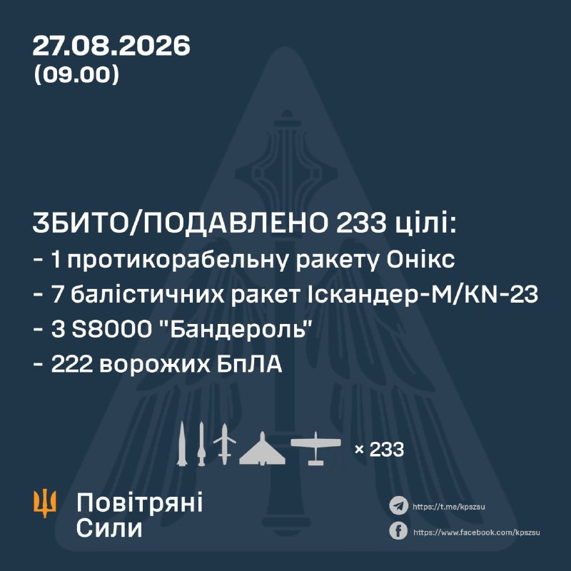 Ukrainian drones targeted an Ozon wholesale distribution and logistics center in Blagoveshchensk, Bashkortostan overnight.