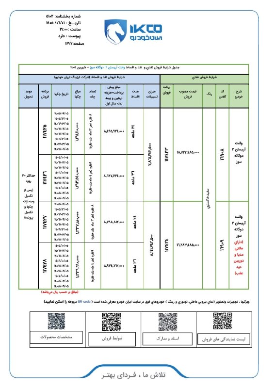 اخبار مسکن و خودرو: فروش قسطی وانت آریسان ۲ گانه سوز نمایندگی با وعده تحویل: ٣٠ روز🔹خرید: فردا دوشنبه 2 شهریور ماه ساعت 10.🏠🚗 اخبار مسکن و خ