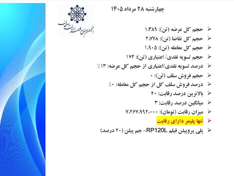 انجمن صنایع پلیمر اصفهان ispia: #اختصاصی-ایسپیا🔻🔻شاخصهای معاملات چهارشنبه ۲۸ مرداد ۱۴۰۵🏭 ایسپیا؛صدای صنعت پلیمر@ispiair