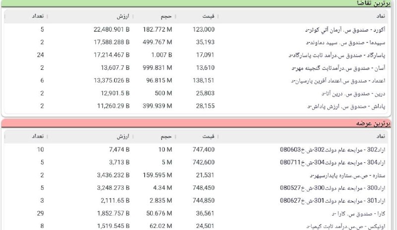 BourseNews | بورس نیوز: 📌پیش گشایش فرابورس@BourseNews