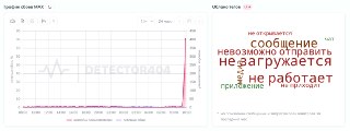 Наблюдается всплеск жалоб на работу мессенджера Max в России.___________________Не работают Telegram и YouTube? Обходите блокировки и БЕЛЫЕ СПИСКИ вместе с Durev VPN. Переходите в бота, чтобы получить повышенную скидку в 25% 👍 #ad