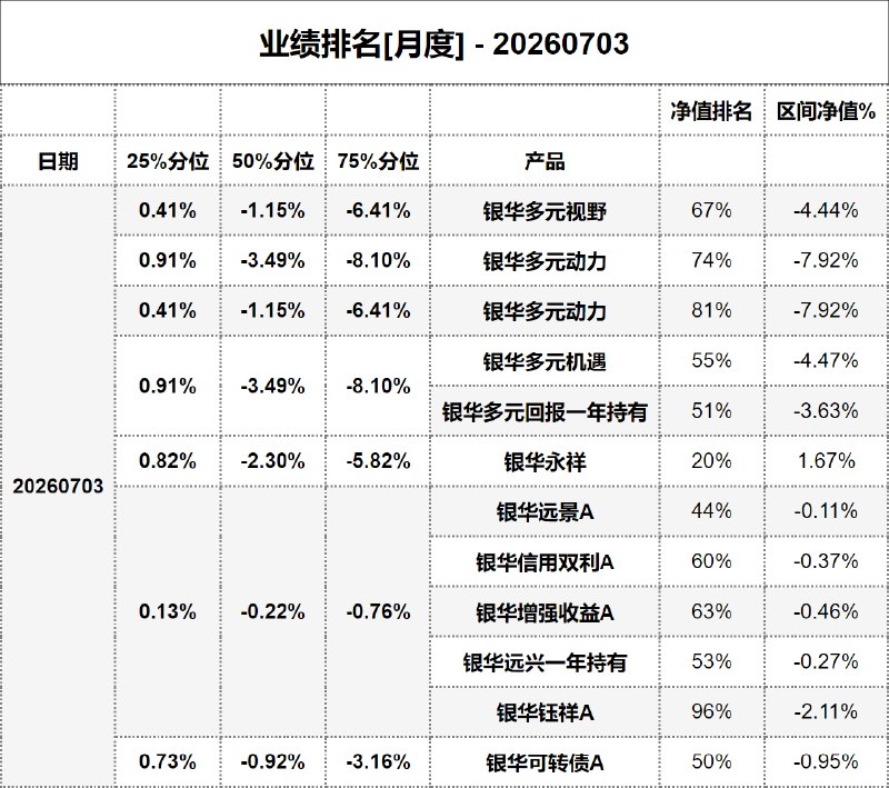 #业绩排名[月度] - 20260703