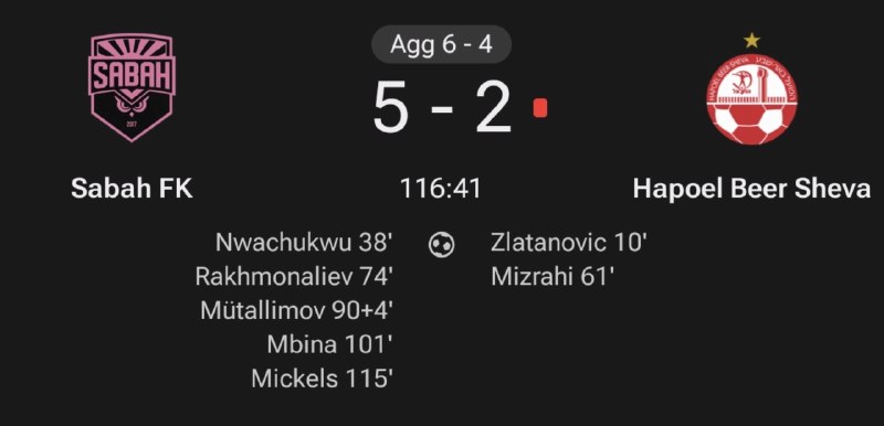 Football Efsha News: باشگاه صباح آذربایجان که بازی رفت پلی اف چمپیونزلیگ رو 2-1 باخته بود، تو بازی برگشت اینجوری کامبک زد و برای اولین بار تو