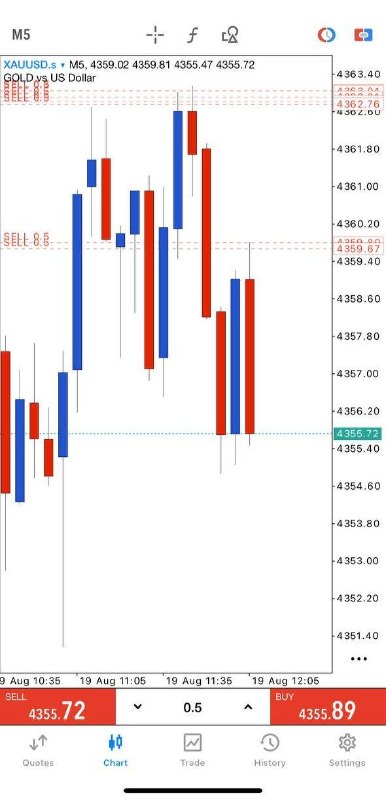 املاء: Round 3, Snipe EntryGOLD RUNNING 43+ PIPSLet's collect partial PROFITS and set the rest at BREAKEVEN for a zero-risk tra
