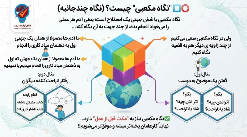ترفند مدیریت: 🔳⭕️"نگاه مکعبی" چیست؟ ✅نگاه مکعبی یا شش جهتی یک اصطلاحه؛ یعنی آدم هر عملی را میخواد انجام بده، از چند جهت به آن نگاه کنه