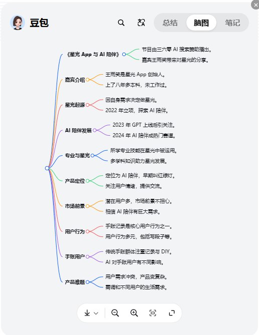 快速看一期播客怎么做？完全免费，不用下载音频！1. 下载豆包浏览器插件2. 打开某期播客的网页版本3. 点击总结播客4. 可以快速看总结内容和分段内容，支持点击定位播放5. 一键生成脑图6. 支持搜索关键词，点击可直接跳转收听7. 支持做笔记，记录还会包含时间点！细心，边听边学就是豆包没有提供播客文字时间轴和下载文本或许也是给播客保留一丝“底裤”吧快速看一期播客怎么做？完全免费，不用下载音频！1. 下载豆包浏览器插件2. 打开某期播客的网页版本3. 点击总结播客4. 可以快速看总结内容和分段内容，支持点击定位播放5. 一键生成脑图6. 支持搜索关键词，点击可直接跳转收听7. 支持做笔记，记录还会包含时间点！细心，边听边学就是豆包没有提供播客文字时间轴和下载文本或许也是给播客保留一丝“底裤”吧