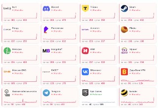 Пользователи из России сообщают о сбое в работе интернета: не открываются маркетплейсы, соцсети, мессенджеры, Steam, Discord и другие сервисы.