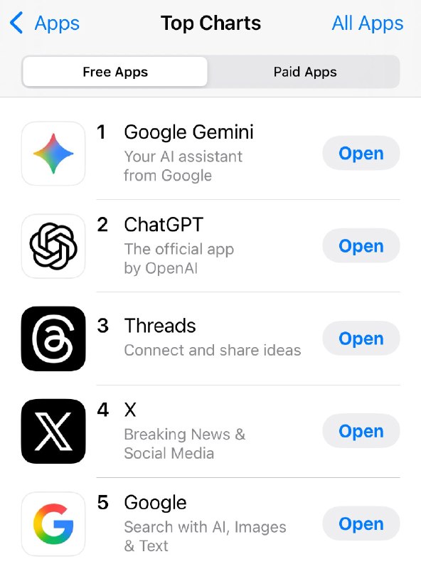 还得是🐂🍺模型，Gemini APP 一下就超过 ChatGPT 了#ai创造营#