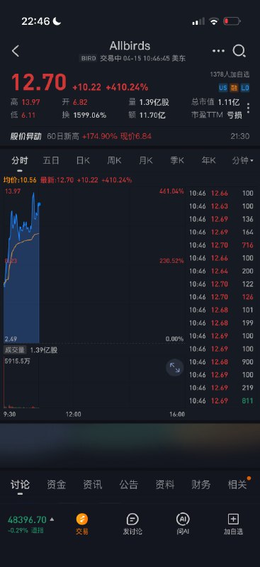 AI 泡沫股鞋底发泡材质也是一种泡沫…