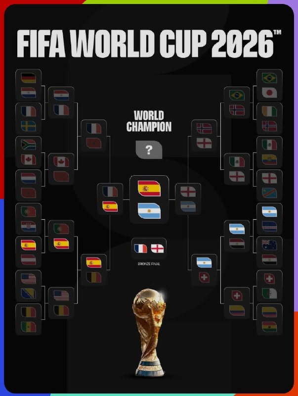 🏆🇦🇷🇪🇸 הטבלה האחרונה של גביע העולם 2026
