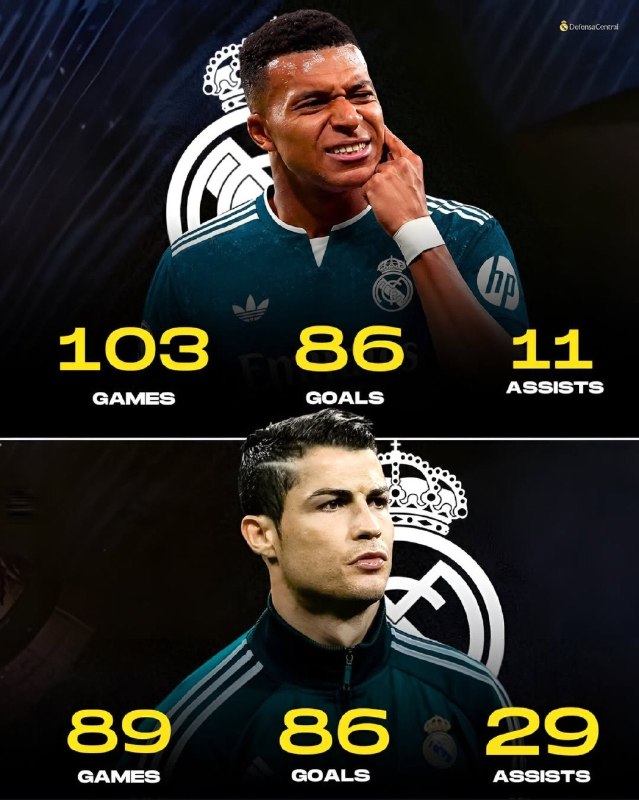 RONALDO IR: مقایسه دو فصل اول کریستیانو رونالدو و امباپه با رئال مادرید.