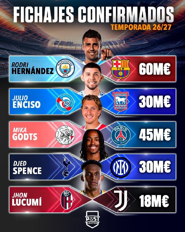 گزارش‌ورزشی: 🔄 جدید ترین نقل و انتقالات پنجره تابستان 🔹 @Gsport3 🔸🔄 جدید ترین نقل و انتقالات پنجره تابستان 🔹 @Gsport3 🔸