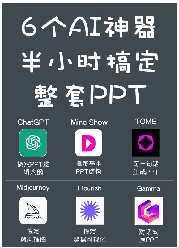 6 个AI生成PPT神器，助你实力反卷🔥最近有小伙伴私信问到，AI工具能不能用来画 PPT，提高工作效率❓今天我就把PPT的制作流程拆解出来，并且分环节给大家推荐AI神器，以及操作指南，帮助你有效缩短PPT的制作时长PPT的制作过程抽象总结与对应工具：🌟ChatGPT设计内容大纲与故事线，并规划好每张PPT需要承载的内容🌟Mind Show和Midjourney根据大纲内容，一键搞定内容和配图🌟Flourish根据Excel表格，自动生成数据可视化图表🌟Gamma和TOME可以一句话提出自己的PPT要求，一键生成PPT不过博主亲测，这俩还不能一键生成逻辑复杂的PPT，画个简单的还行👌我也根据以上流程制作了一份自己的述职PPT，整体制作时长&LT1h 😺以后疯狂星期四再也不用为周五的汇报疯狂了#AI的神奇用法 #AIHackathon6 个AI生成PPT神器，助你实力反卷🔥最近有小伙伴私信问到，AI工具能不能用来画 PPT，提高工作效率❓今天我就把PPT的制作流程拆解出来，并且分环节给大家推荐AI神器，以及操作指南，帮助你有效缩短PPT的制作时长PPT的制作过程抽象总结与对应工具：🌟ChatGPT设计内容大纲与故事线，并规划好每张PPT需要承载的内容🌟Mind Show和Midjourney根据大纲内容，一键搞定内容和配图🌟Flourish根据Excel表格，自动生成数据可视化图表🌟Gamma和TOME可以一句话提出自己的PPT要求，一键生成PPT不过博主亲测，这俩还不能一键生成逻辑复杂的PPT，画个简单的还行👌我也根据以上流程制作了一份自己的述职PPT，整体制作时长&LT1h 😺以后疯狂星期四再也不用为周五的汇报疯狂了#AI的神奇用法 #AIHackathon