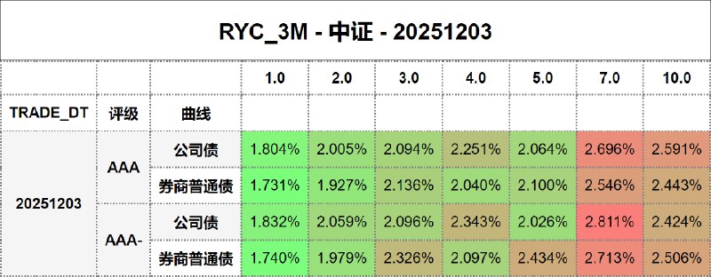#骑乘收益 - 中证 - 20251203