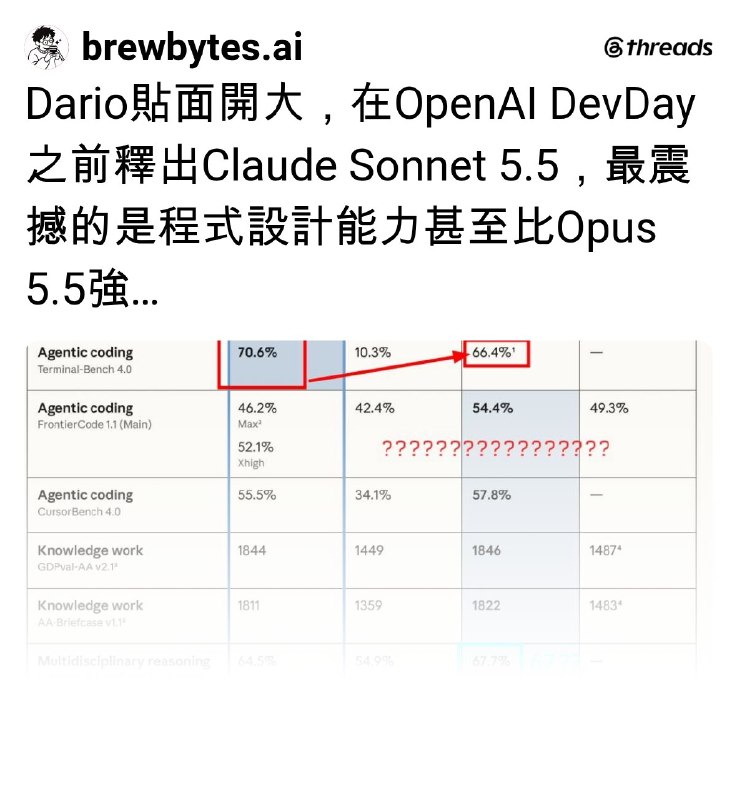 BrewBytes AI (@brewbytes.ai) on Threads