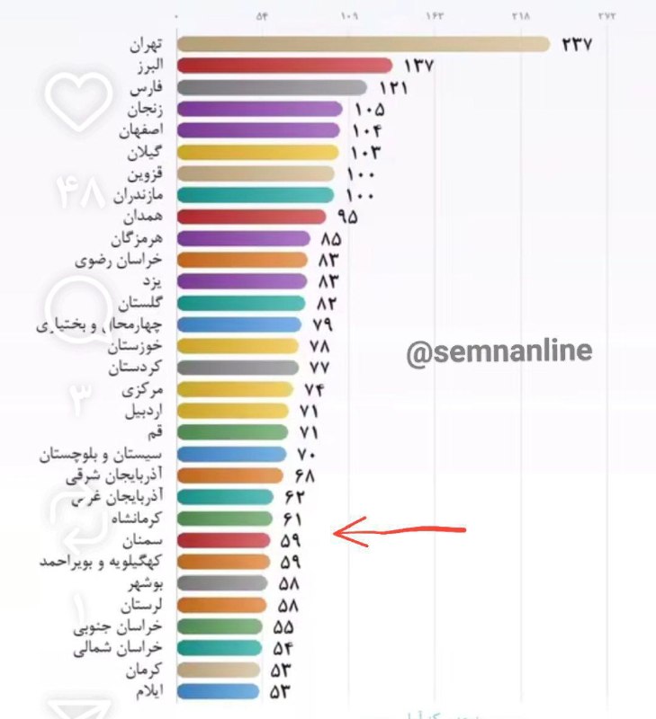 سمنان لاین/خط خبری..: نمودار میانگین سالانه هزینه مسکن خانوارهای شهری در ایران برحسب میلیون تومان/ قرار گرفتن سمنان در ردیف استان هایی با میان