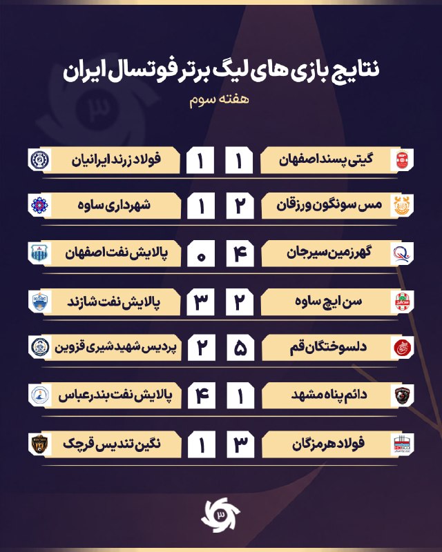 ورزش سه ✔: 💠 نتایج و جدول لیگ برتر فوتسال در پایان هفته 3📌 صفحه ویژه فوتسال🆔 @varzesh3