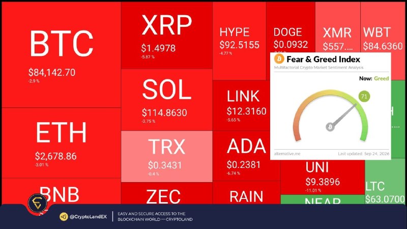 Image from a post by CryptoLand