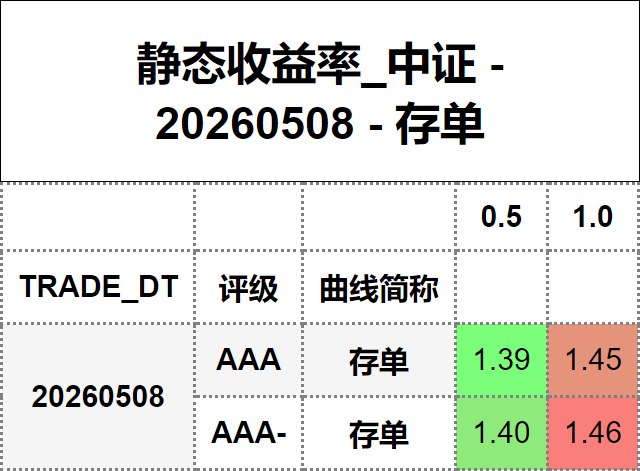 #静态收益率_中证 20260508