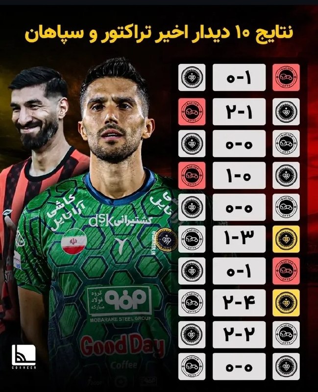 Tractorfc | تراکتور: نتایج ۱۰ دیدار اخیر تراکتور و سپاهان🆔➲ @Tractorfc_official