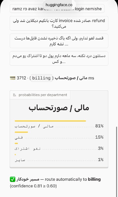 تصویر پست تلگرام