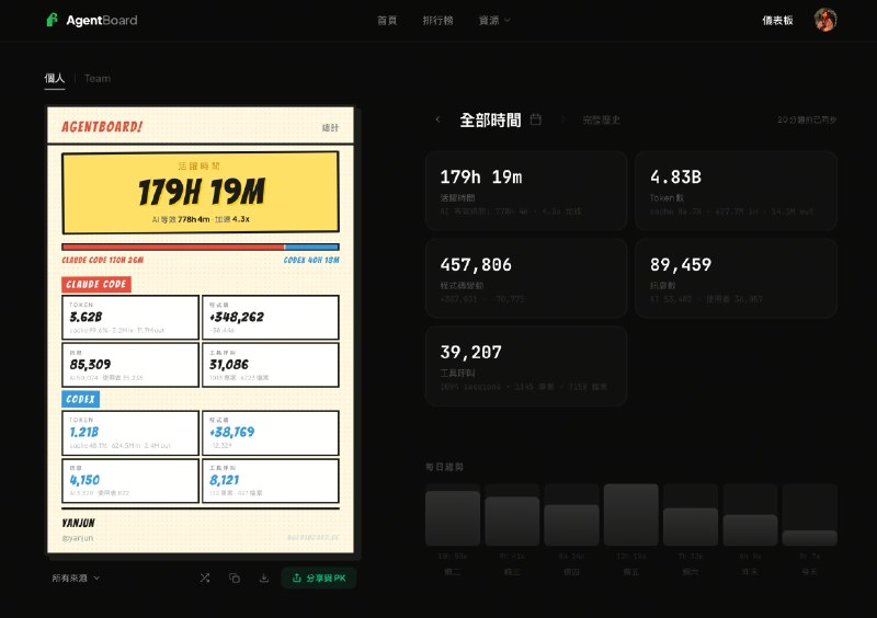 大家好（紧张Vibe Coding 了一段时间，跟我有联系的朋友都知道我同时在 Code 好多个项目