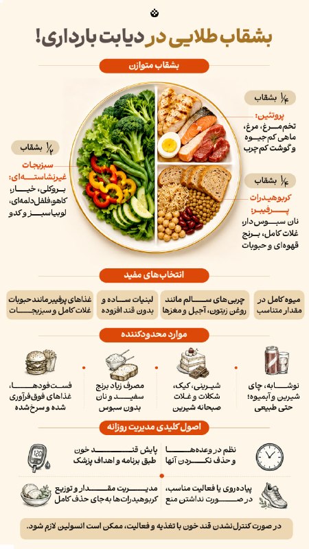 تبیان: 🟡 #اینفوتبیان | بشقاب طلایی در دیابت بارداری!🔸 دیابت بارداری به معنی حذف کامل کربوهیدرات‌ها یا محروم کردن خودتون از غذاه