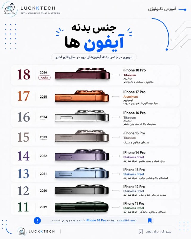 اخبار،دلار،سکه،خودرو: 🔴 جنس بدنه آیفون‌ها در طول سال‌ها چه تغییری کرده؟@Dollartala1