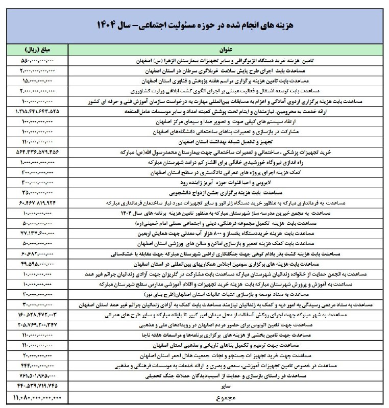 هم افزایان بورس تهران: مسئولیت اجتماعی فولاد!فولاد به هر ارگانی رسیده گفته هزینه‌هات با من!فرمانداری با من!شهرداری با من!صدا و سیما با من!کشاور