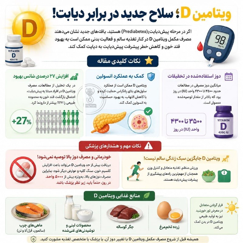 ارومیه کلوب | UrmiyeClub: 🔺ویتامین D؛ سلاح جدید در برابر دیابت!▫️اگر در مرحله پیشدیابت (Prediabetes) هستید، یافتههای جدید نشان میدهند مصرف مکمل