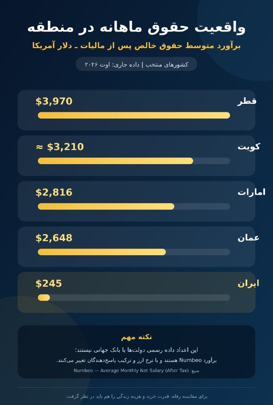 سعید محمدی|مطالعه شریف: رسانه پست
