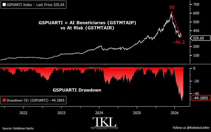 KBL:El comercio de IA está experimentando una reve