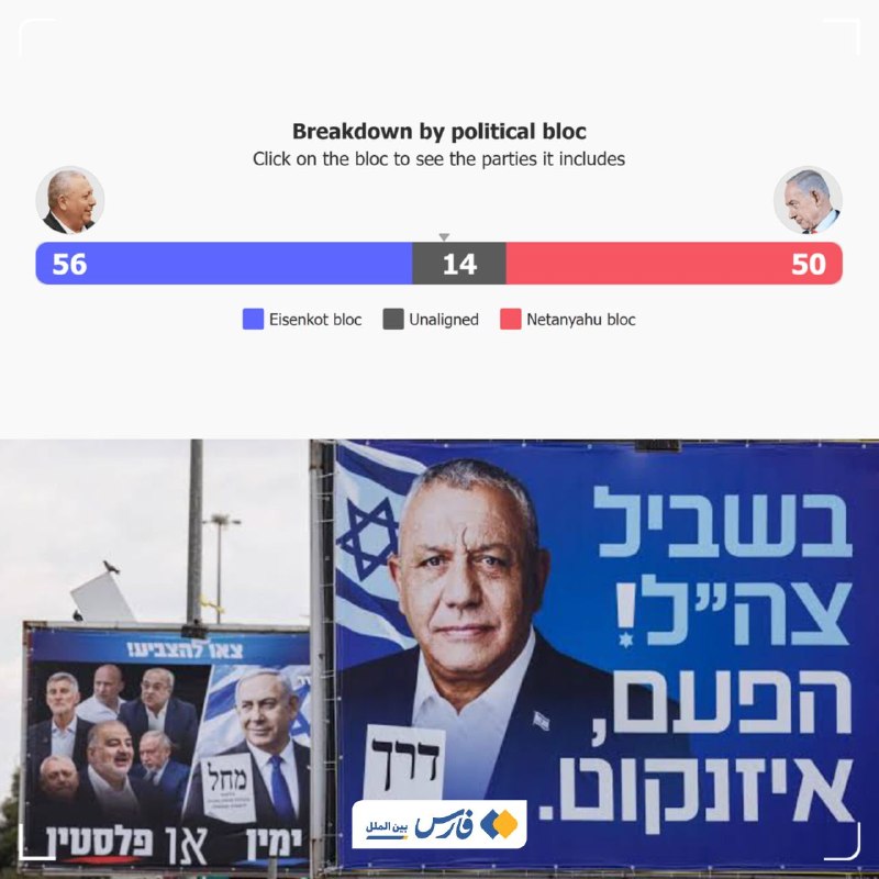 הכל על בחירות ישראל הבחירות לפרלמנט של המשטר ישראל מתקיימות, וכמובן, יהיו תוצאותיה אשר יהיו, אין לה השפעה ע…