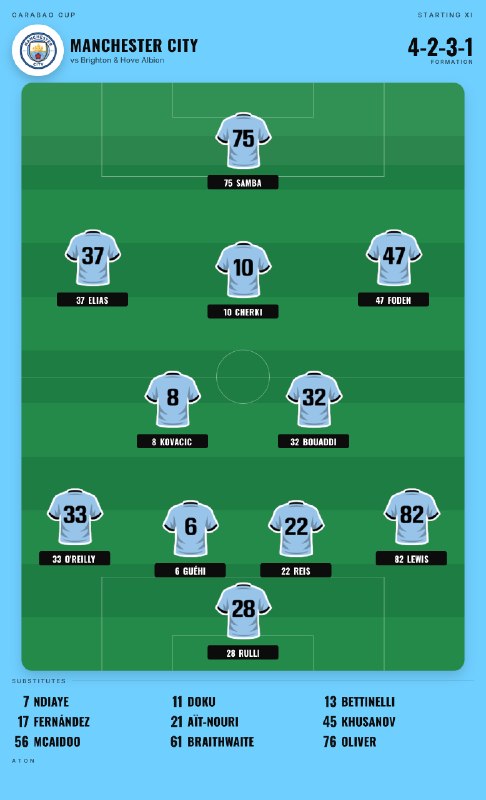 מנצ'סטר סיטי 4-2-3-1 | ברייטון והוב אלביון 4-2-3-1 Rainbet.עם מספר 1