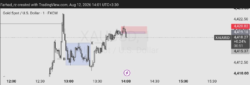 Rabin Hood FX: XAUUSD 1m Stop hit❌️