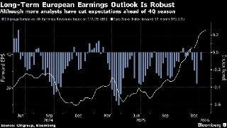欧洲股市因人工智能提振而上涨；ASML市值突破5000亿美元European Stocks Gain on AI Boost; ASML Rises Above 500 Billion (www.bloomberg.com)00:52via Buzzing