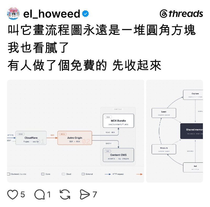 余昊益 (@el_howeed) on Threads