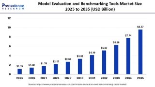 AI Evaluation Turns Into a Product Market as Researchers Show Cheap Open Models Can Grade Proofs