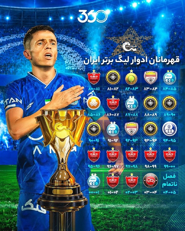 پایگاه خبری تحلیلی آوای یونس: #پایگاه_خبری_تحلیلی_آوای_یونس 🇮🇷 💠 دیوار قهرمانان🔸 همه فاتحان لیگ برتر ایران🖌 به روز ترین اخبار دنیا با #آوای_یونس ⚡⚡ با