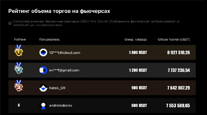 Image from a post by Pursuit4Million|Андрей Соболев
