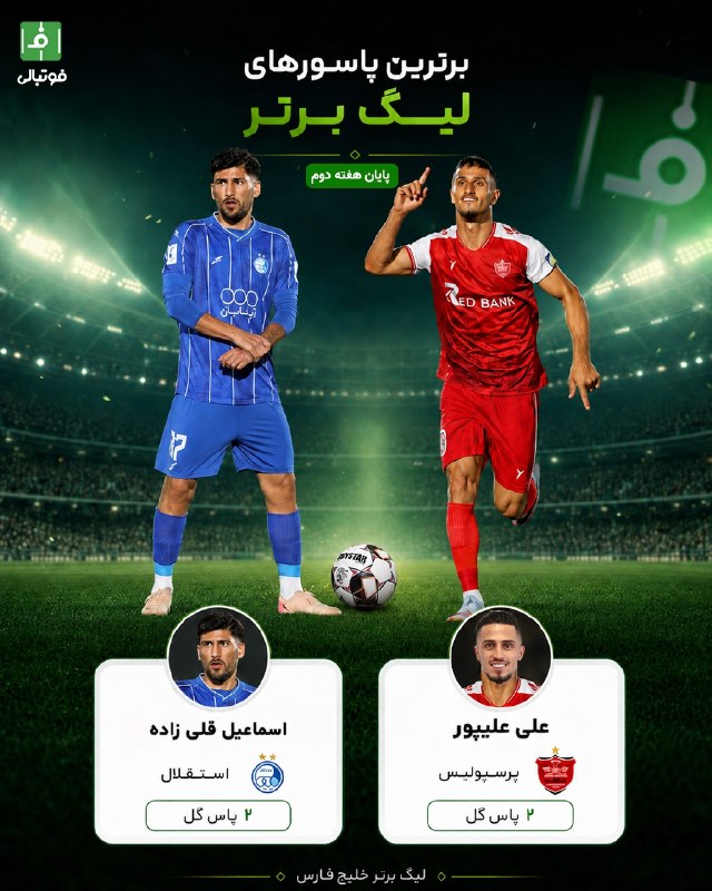 فوتبالی | Footballi.net: 🟠⚽️ برترین پاسورهای لیگ برتر در پایان هفته دوم❇️ #اینفوگرافی_اختصاصی ⚽️ @FootballiApp