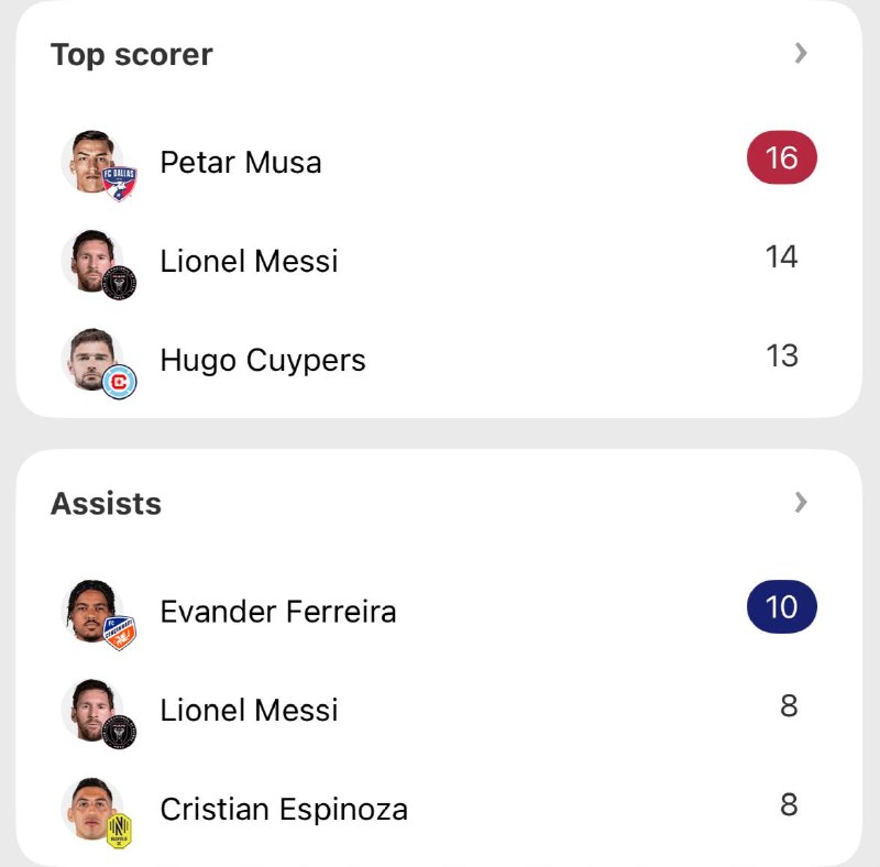 Leo Messi Lovers | آرژانتین: بهترین گلزنا و گل ساز های این فصل MLS ✅➣ @Leo_Lovers
