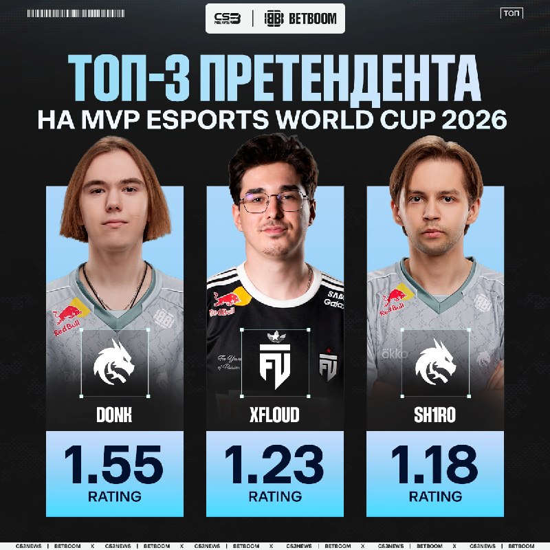 Donk завтра заберёт очередную награду MVP — СЛУХИ