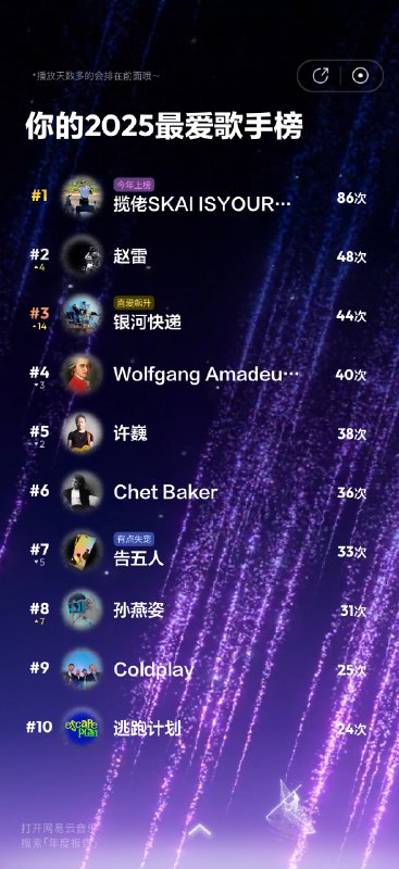 年底的惊喜时刻第一次知道自己爱听银河快递和 chet baker